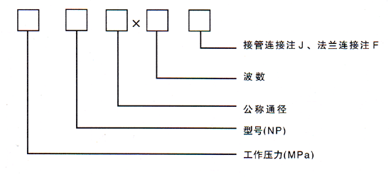 內(nèi)外壓力平衡式波紋補(bǔ)償器